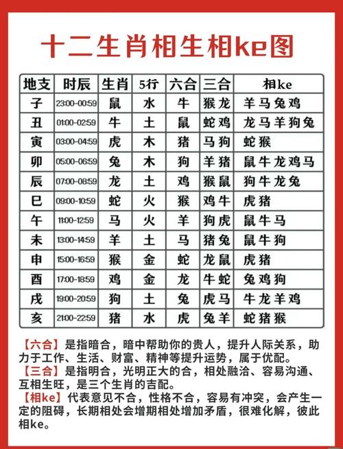 今期生肖二三来代表什么生肖:今期生肖二三来,二九相合在今期