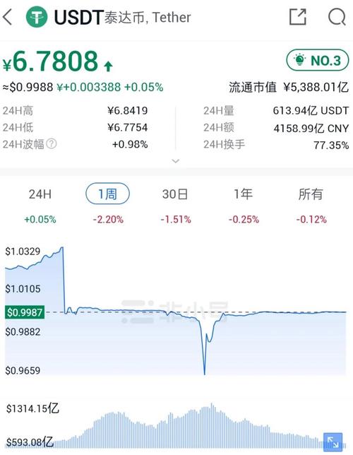 泰达币app最新版本下载:泰达币app最新版本下载安装