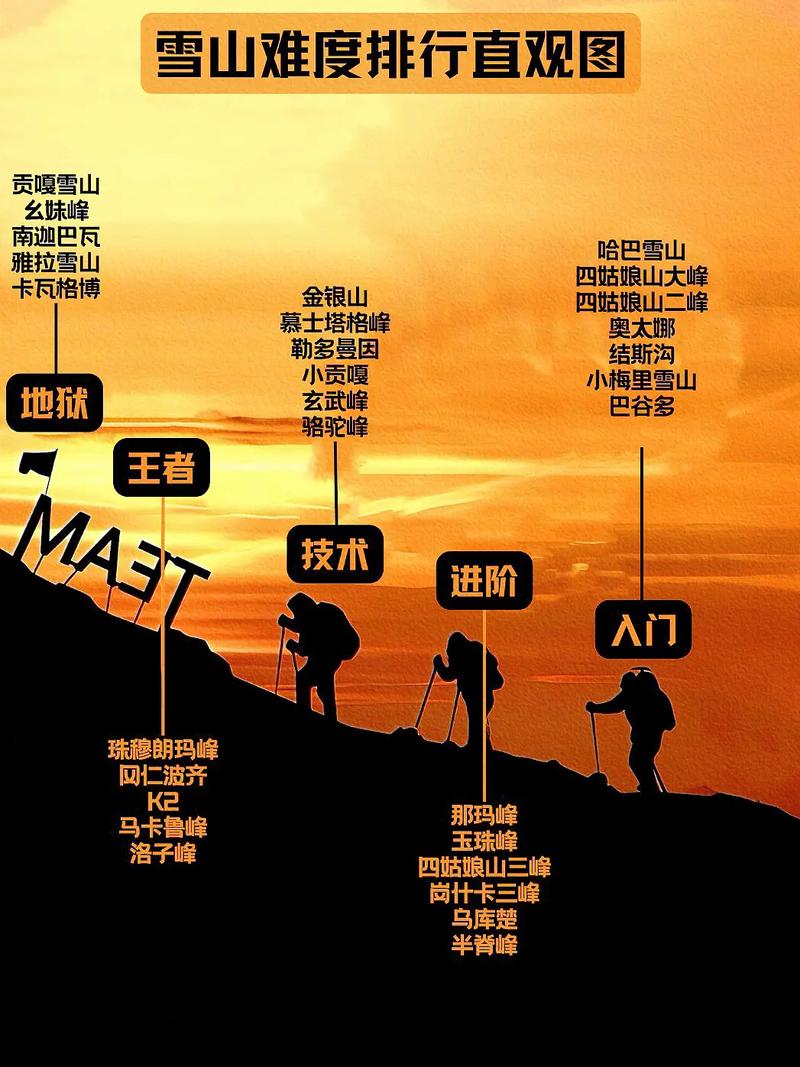 户外攀登专用软件:户外攀登专用软件有哪些