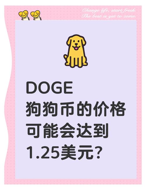 狗狗币今日最新价格行情人民币的简单介绍
