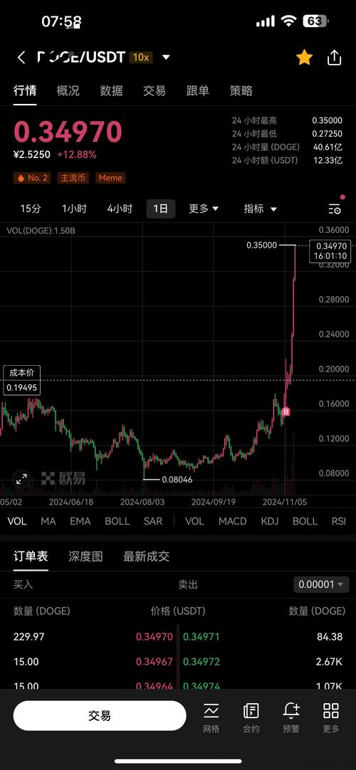 特朗普币今日价格:特朗普币今日价格走势图