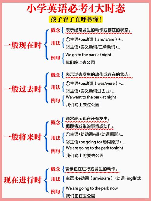 write的三种时态的简单介绍