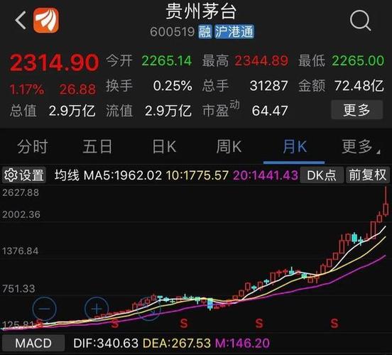 以太币今日实情图:茅台股票今日股价实情
