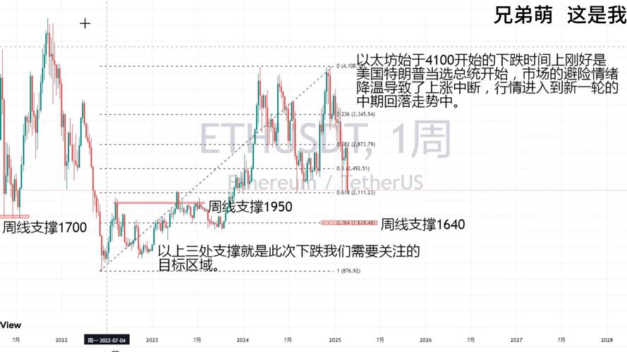 以太坊历年走势图:以太坊历年走势图表