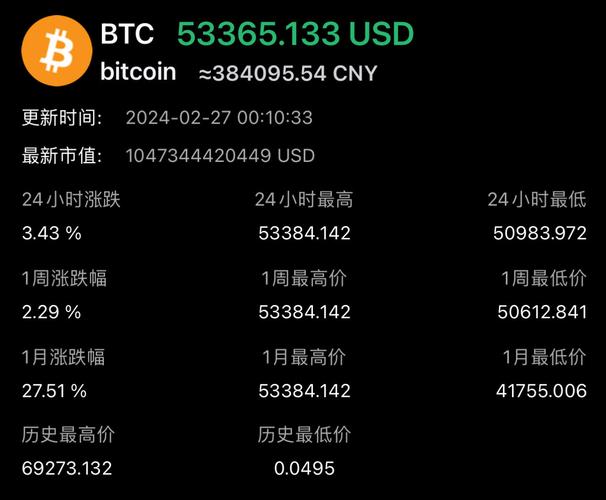 比特币官方网:比特币官方网价格