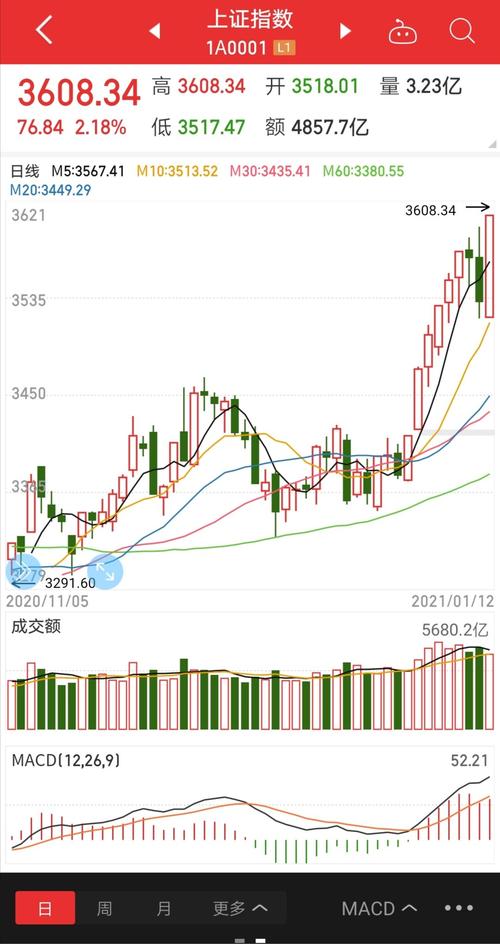 上证指数行情:上证指数行情今日
