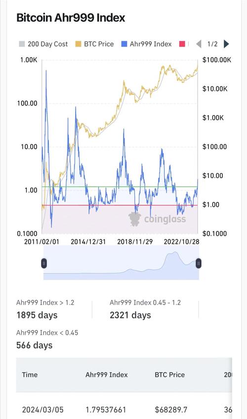 比特币今日最新分析:比特币今日最新分析数据