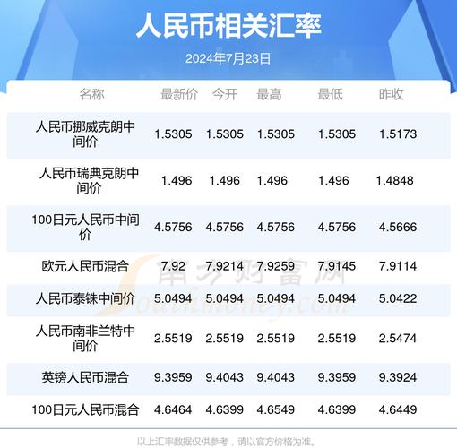 泰达币兑换人民币汇率今日价格:泰达币兑换人民币汇率今日价格是多少