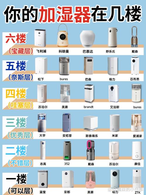 十大加湿器排名:十大加湿器排名品牌