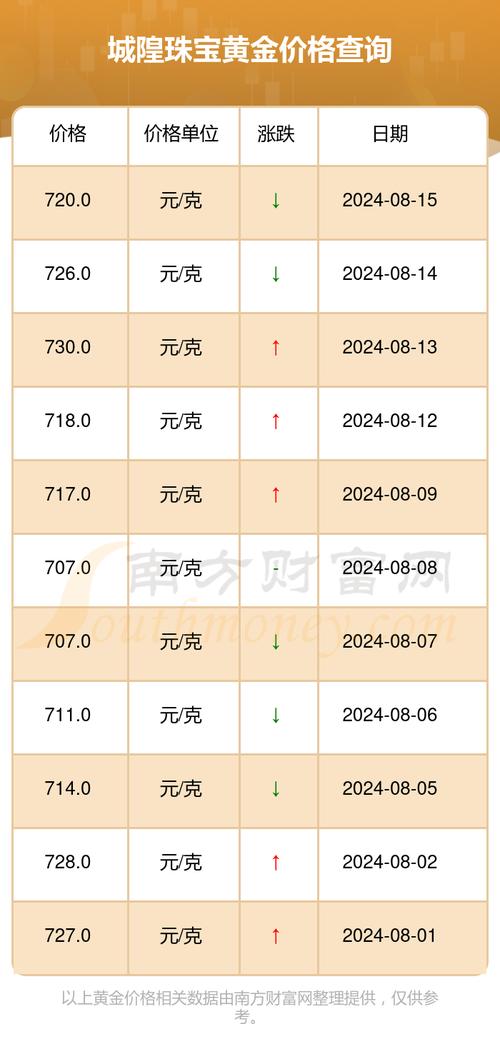 今日金价多少一克:今日金价多少一克官网