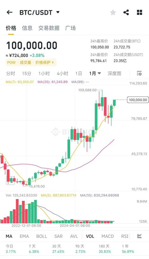 比特币美元实时行情:今天比特币美元实时行情