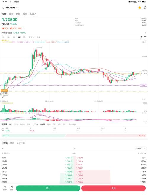 派币走势图:pi币今日最新价格
