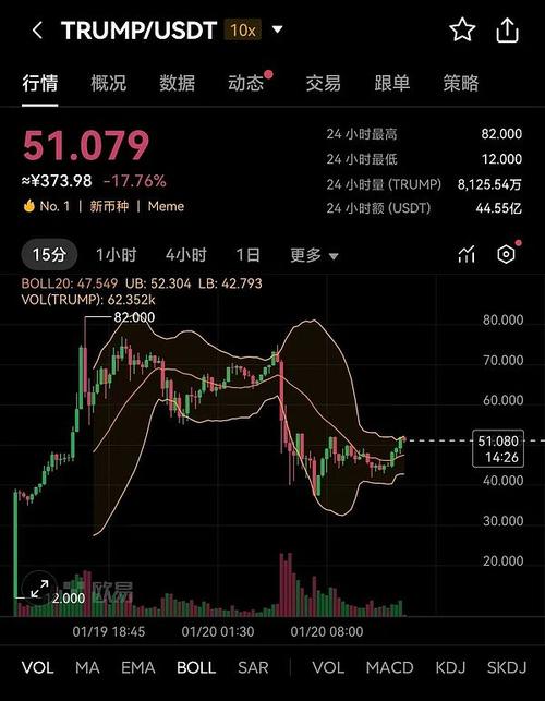 今日虚拟币最新行情:今日虚拟币最新行情走势