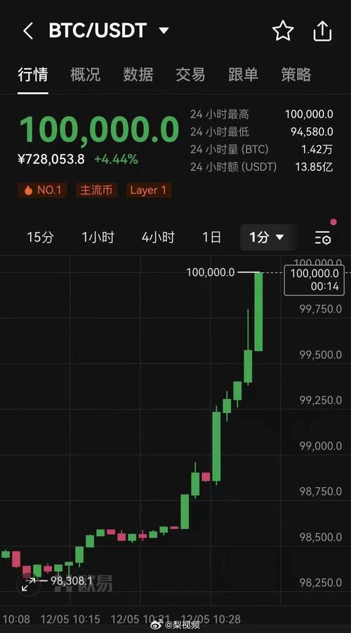 比特币走势图k线图专业版:比特币走势图最新 今日价格