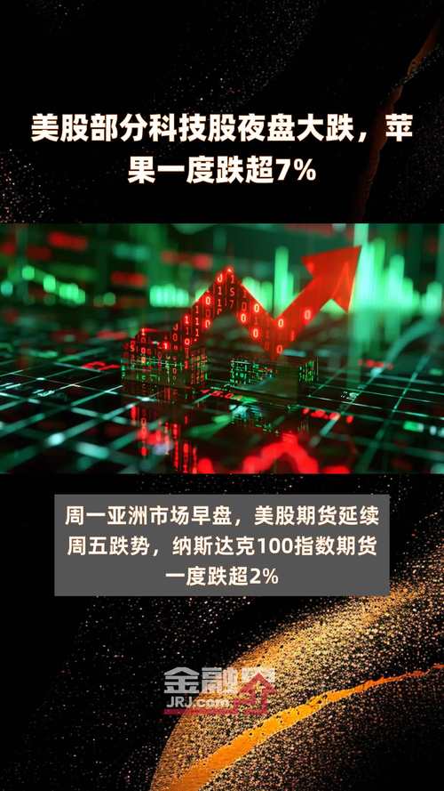 美股大盘行情:今日股市行情实时查询