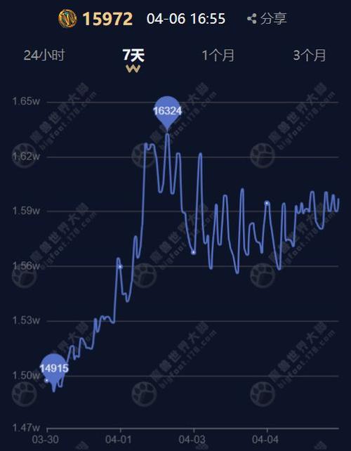 24小时实时金价查询:24小时金价走行情分析