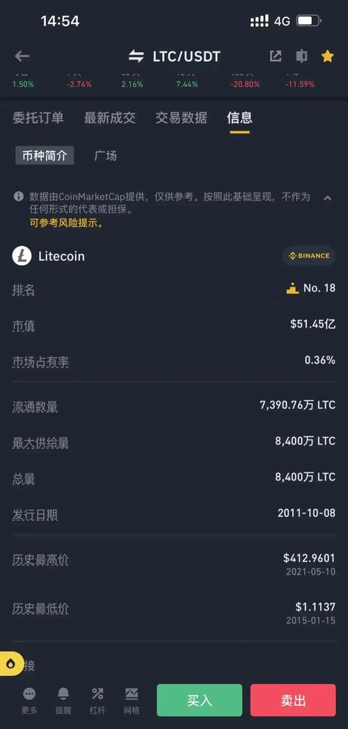 莱特币市值历史一览表:莱特币市值历史一览表最新