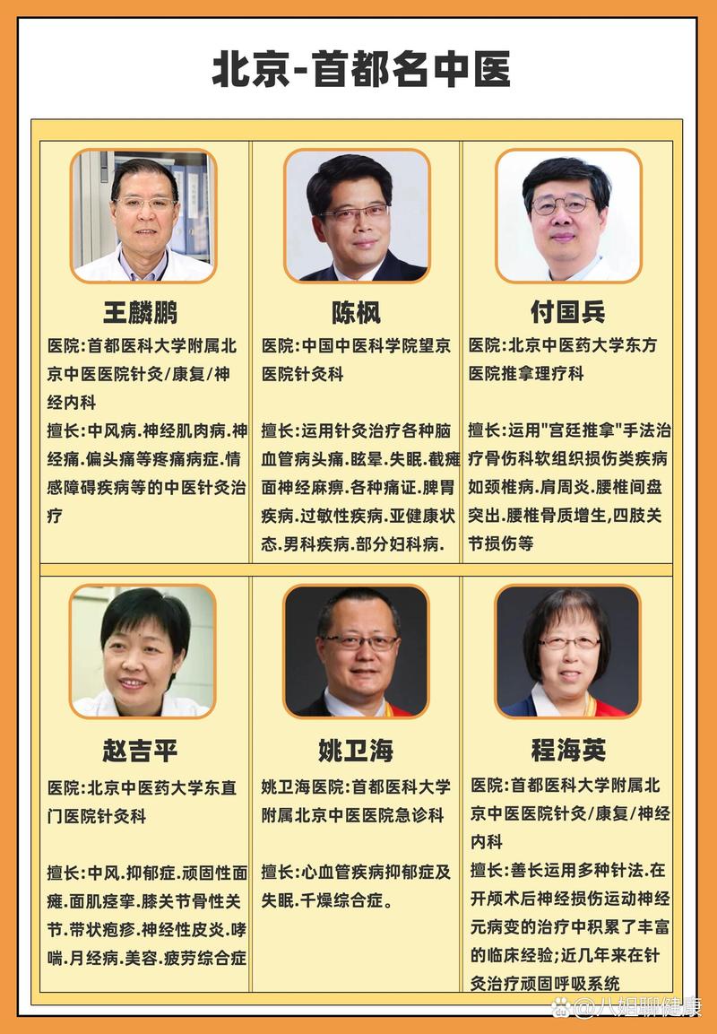 最好的中医医院和知名中医:全国最有名的中医医院和医生