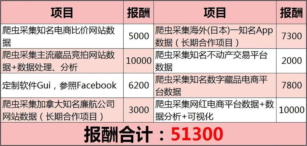 爬虫接单平台:爬虫接单平台一单能赚多少钱