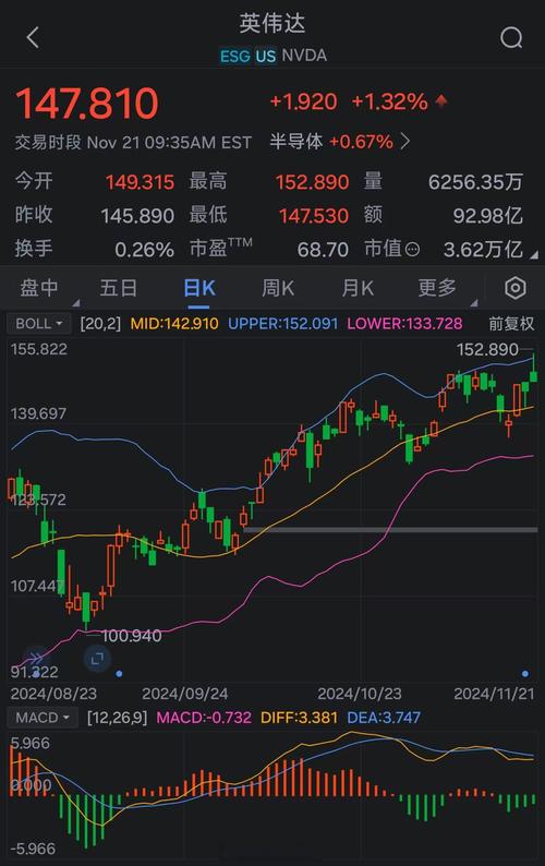 英伟达:英伟达股票