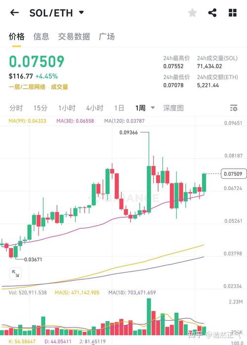 以太坊价格今日行情:以太坊价格今日行情美元实时