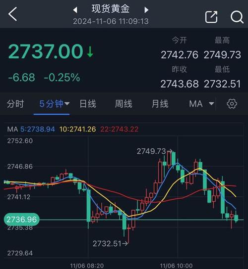 特朗普币今日价格:特朗普币在什么平台买