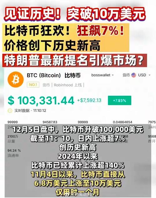 比特币美元价格今日行情:比特币美元价格今日行情美元新浪