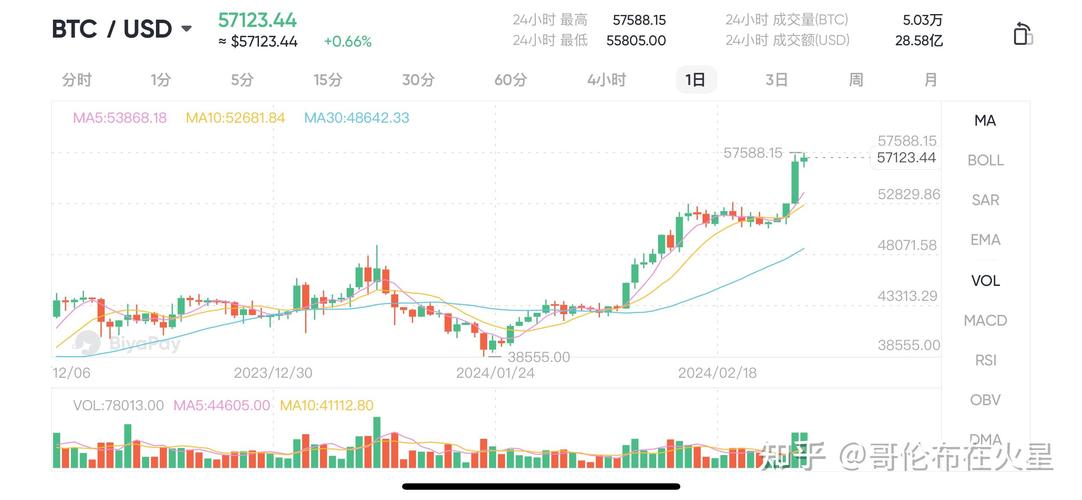 比特币今日大盘最新:比特币今日大盘最新消息