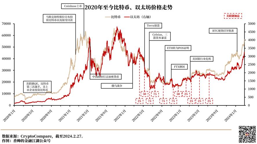比特币行情走势图最新今年:比特币行情走势图最新今年11月