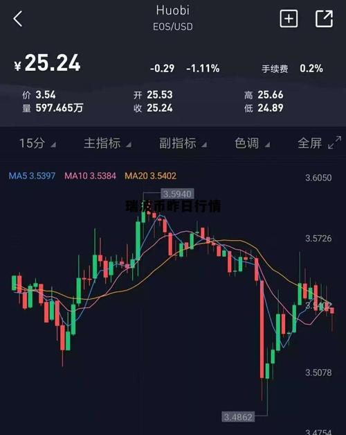 瑞波币2017年6月份价格:瑞波币2017年6月份价格表