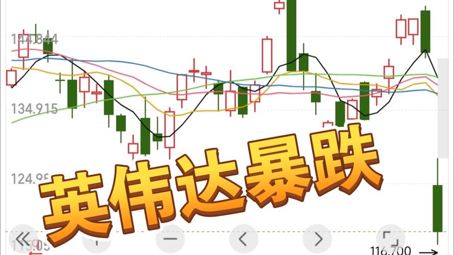 股市行情:股市行情英伟达