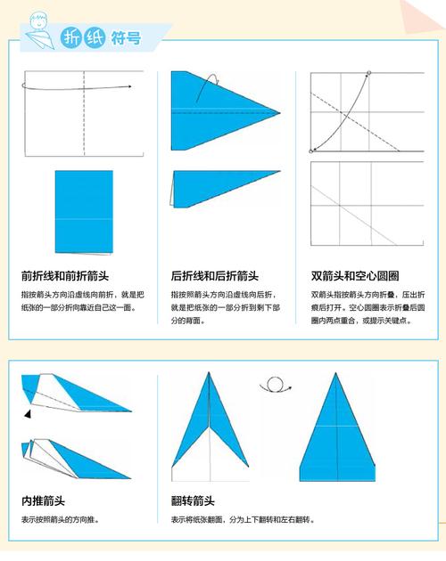 国内苹果怎么下载纸飞机:国内苹果手机怎么下载纸飞机
