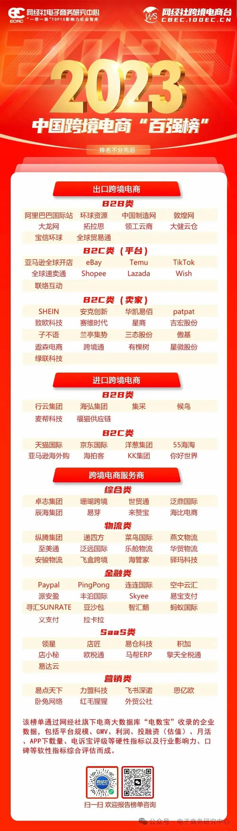 国内最大的电商企业:中国最大的电商巨头有哪些