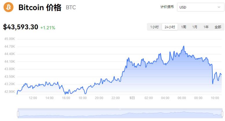 btc币实时行情:btc币现在的价格