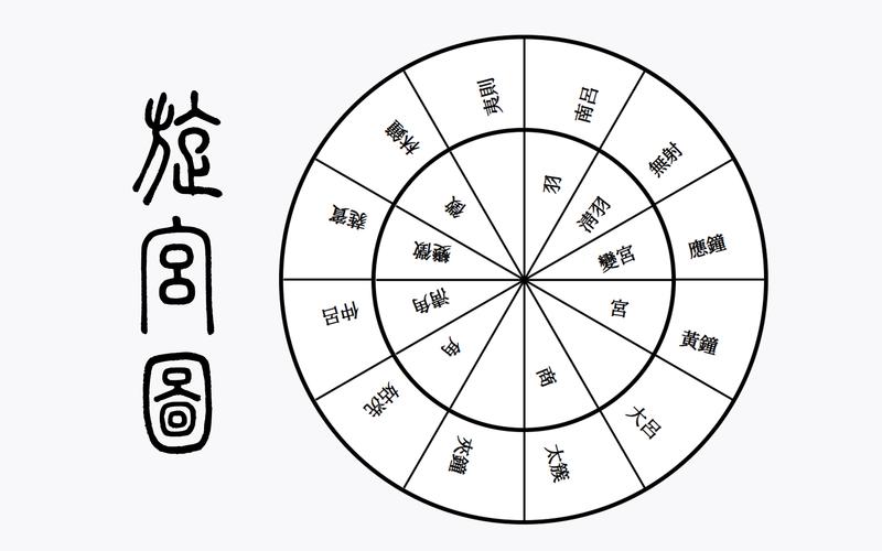 diagram:diagram labelling