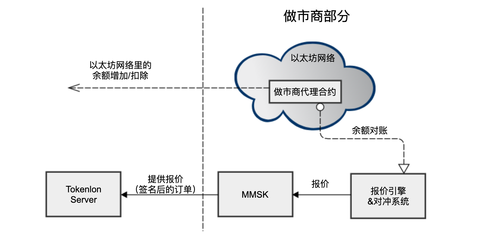 token是干什么的的简单介绍