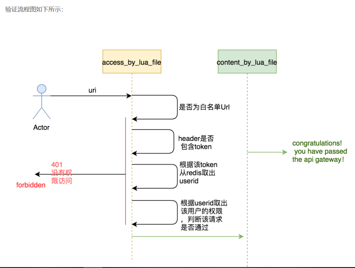 token操作流程,imtoken操作流程