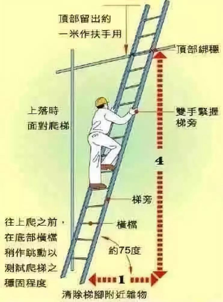 使用梯子与地面角度是多少,使用梯子与地面角度是多少为宜