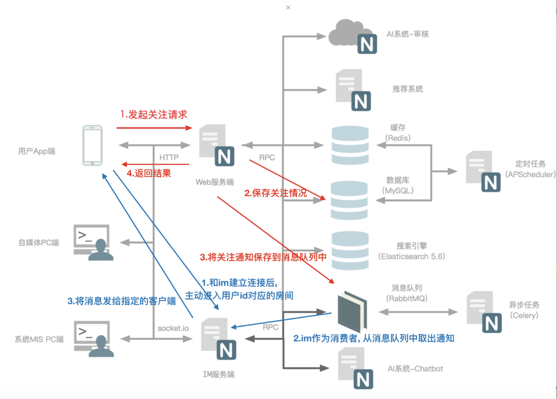 token的作用,token的作用机制