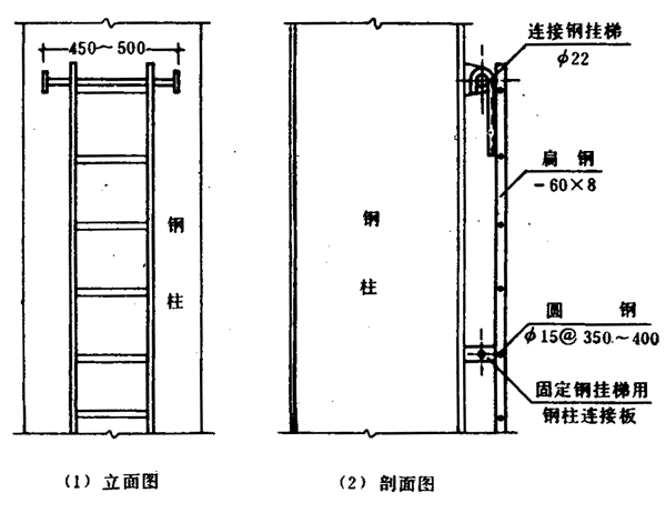 咋挂梯子,挂梯子怎么弄