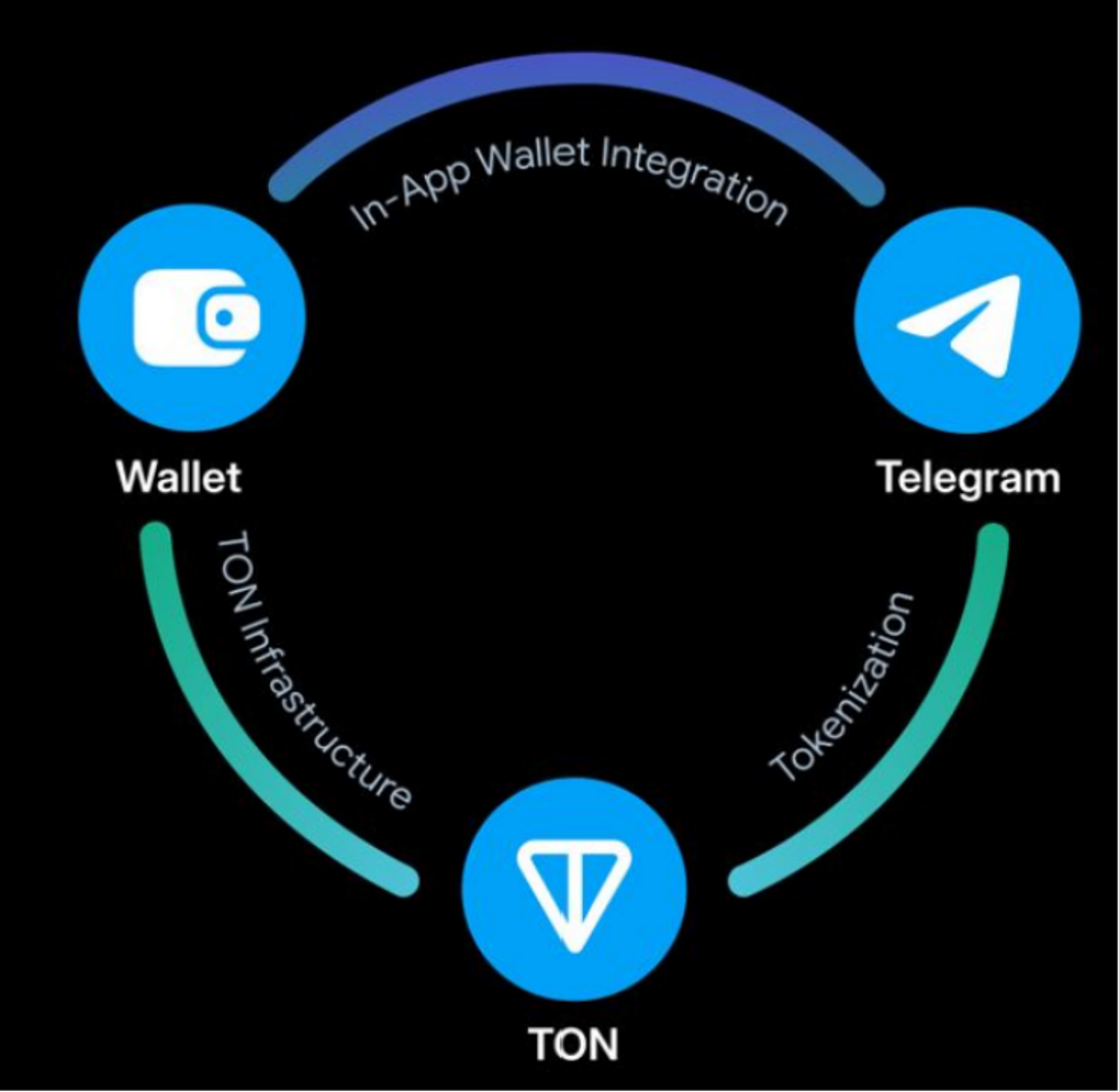 telegramweb登录不进,telegram登陆不上去怎么办