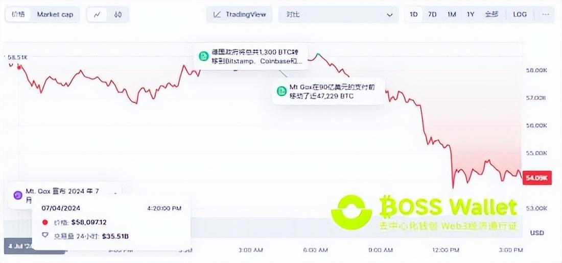 token钱包怎么换trx,tokenpocket怎么切换钱包