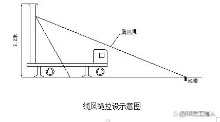 梯子与地面夹角为什么60,梯子与地面的夹角应为65左右,工作人员