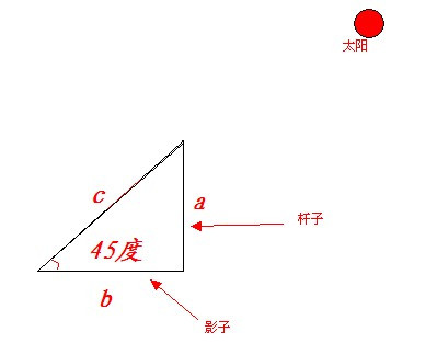 梯子与地面夹角为什么60,梯子与地面的夹角应为65左右,工作人员