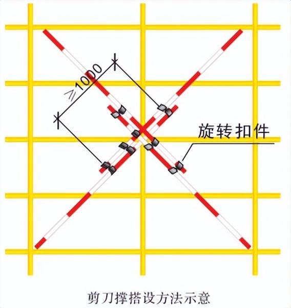 梯子与地面夹角不得小于,梯子与地面的夹角应为65左右,工作人员