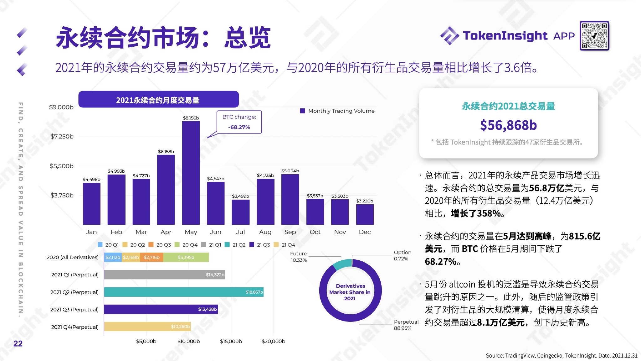 关于tokeninsight下载的信息