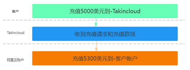 Skype官网充值,skype官网充值入口