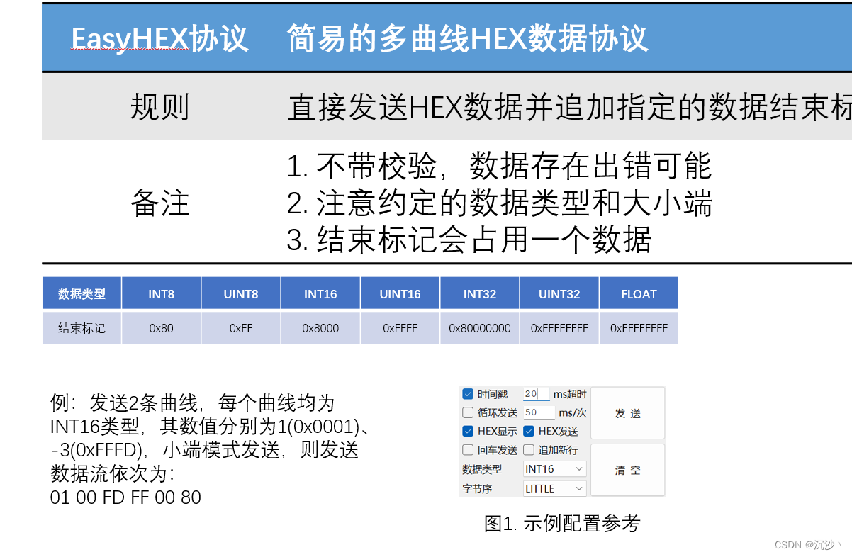 纸飞机变中文代码,纸飞机翻译中文代码