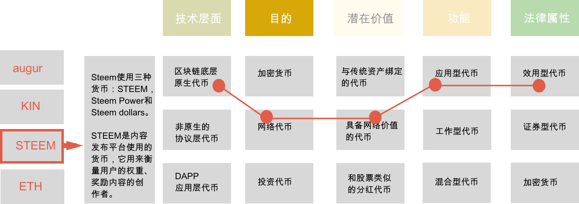 token钱包怎么卖币,tokenpocket的币怎么卖