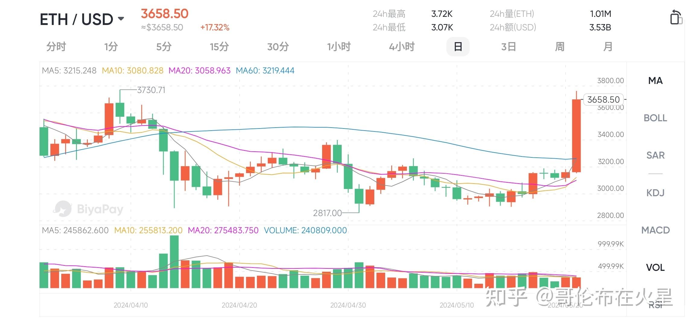 以太坊是什么模式,以太坊是什么模式开发的